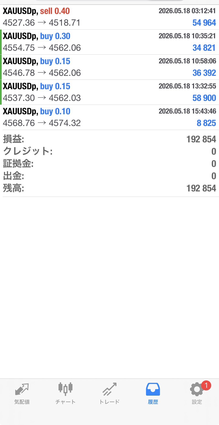 2026年5月18日の運用履歴